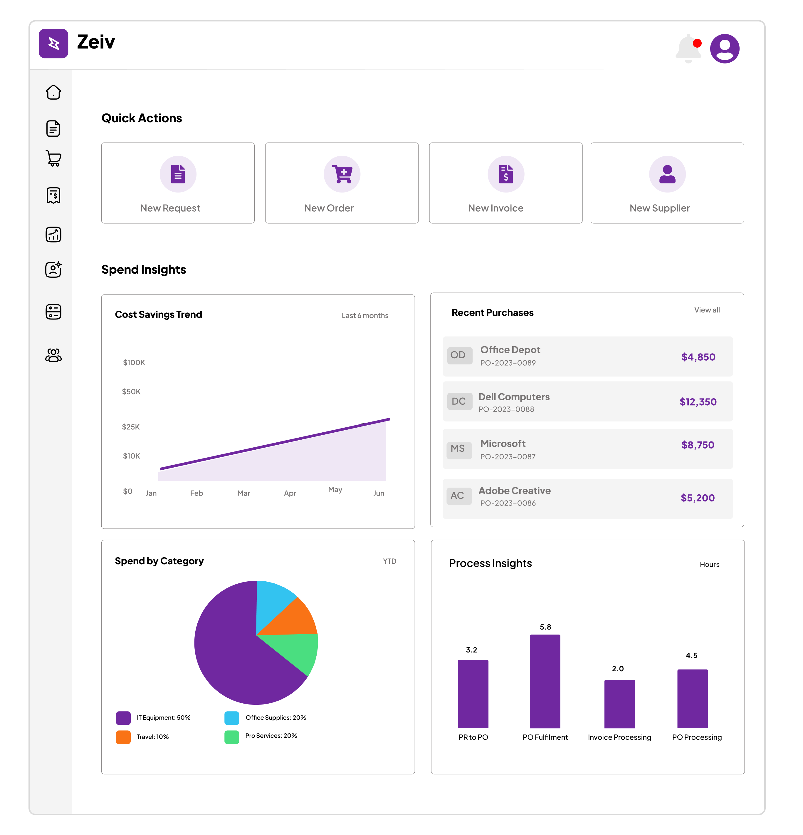 zeiv_ai_dashboard